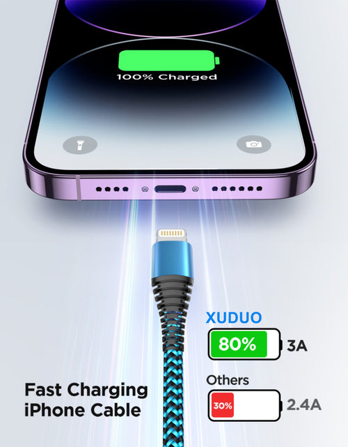 Load image into Gallery viewer, 2 Pack Iphone Charger Cord 10Ft, Nylon Braided 3A Fast Charging Cable Compatible with Iphone 14/13/12/11, Blue
